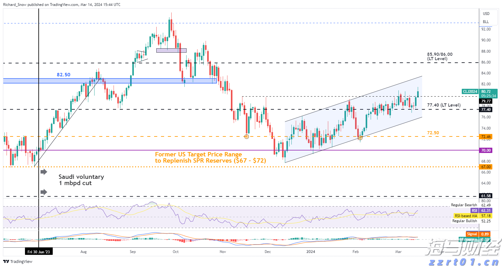 湖北探索市场监管主责主业标准化新路径