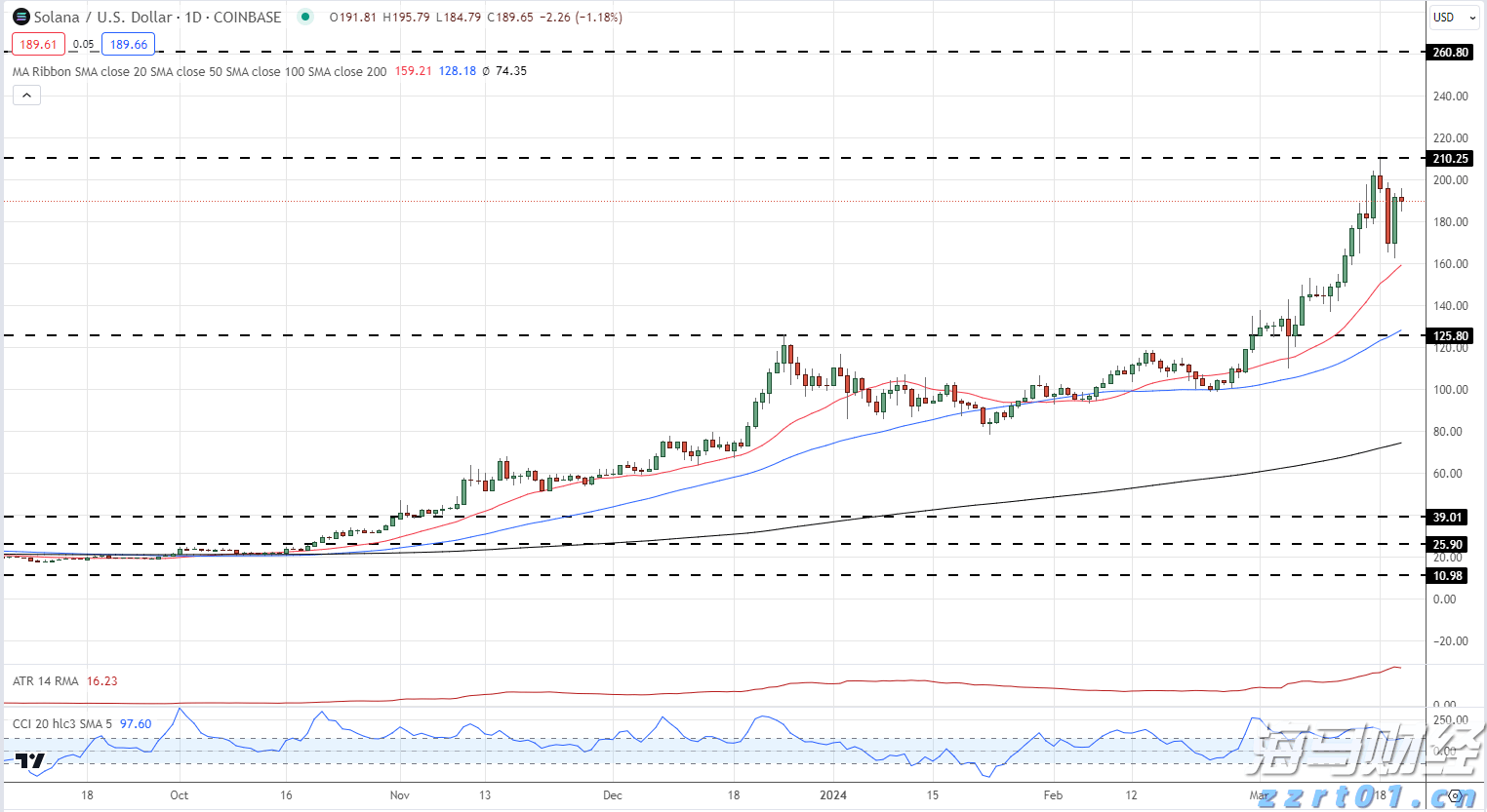 江西省市场监管局部署开展2024年民生领域反垄断执法专项行动
