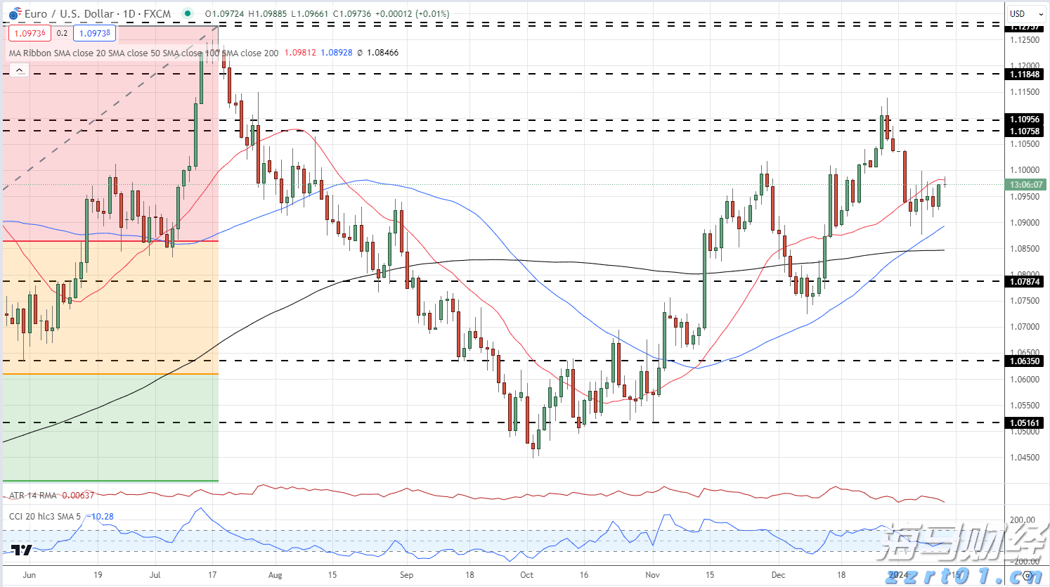 特朗普就美俄元首会晤表态