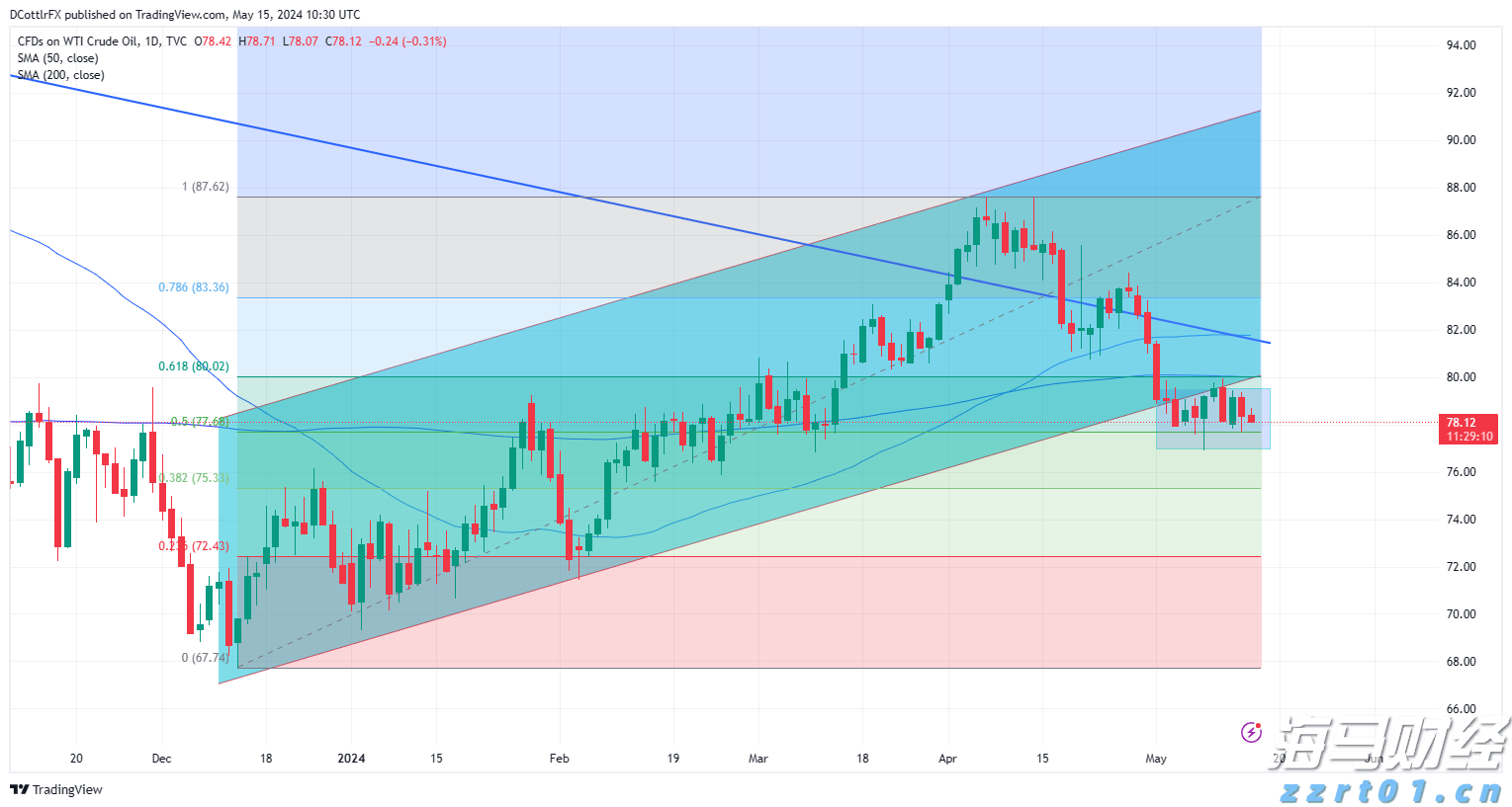 万山区台风蓝色预警发布!